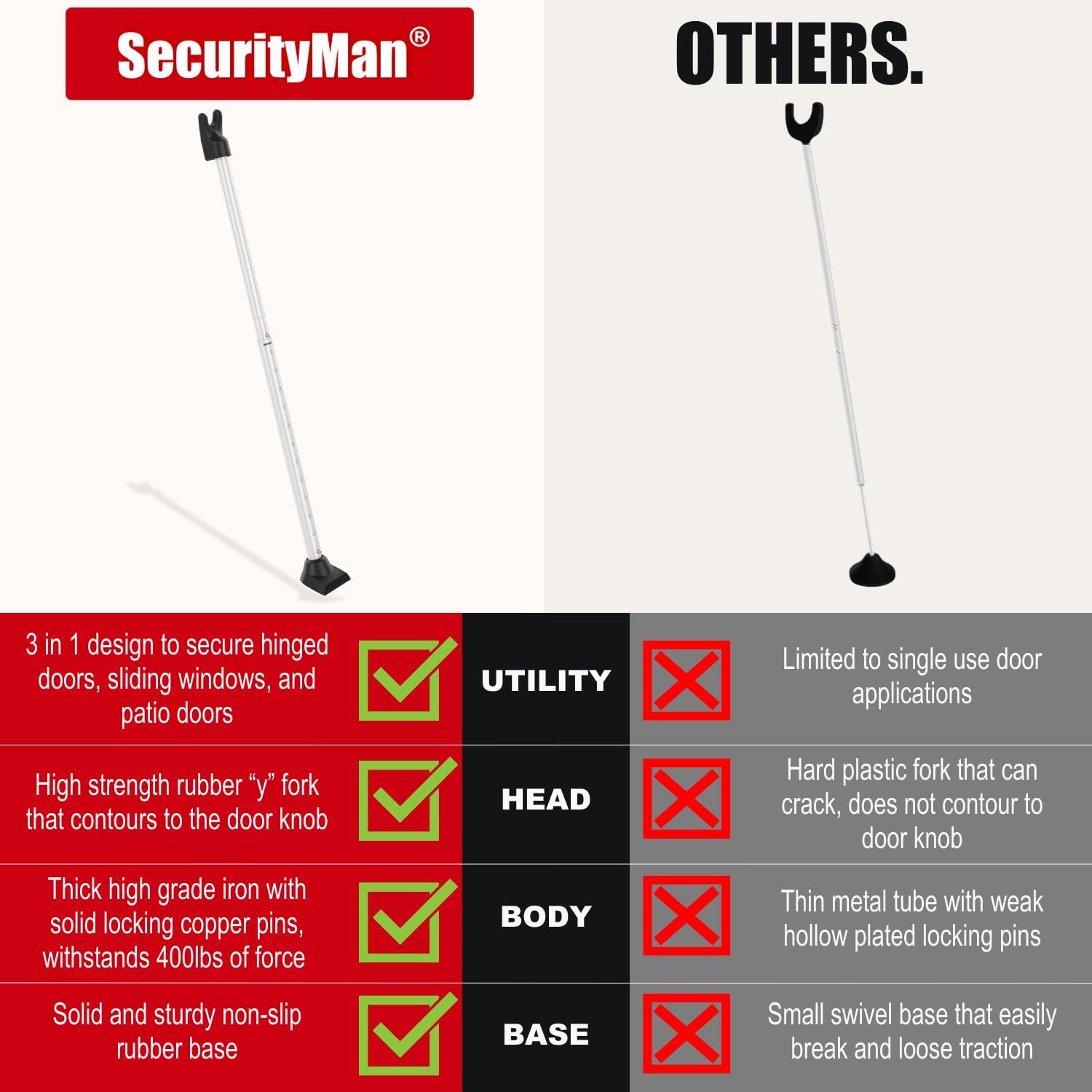 SecurityMan sliding patio door cap set stabilizes bars on patios.