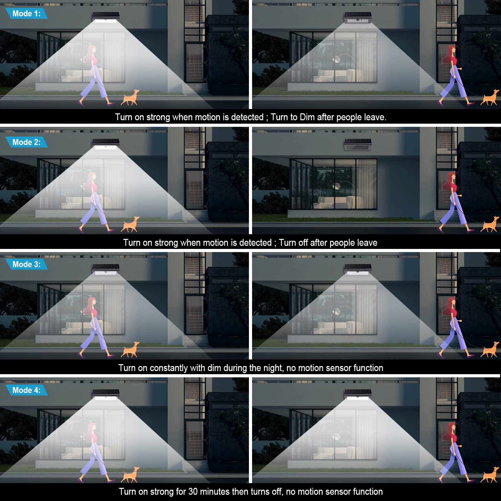 SECUROAD night illumination reveals 1100-lumen brightness for pathways and entrances.
