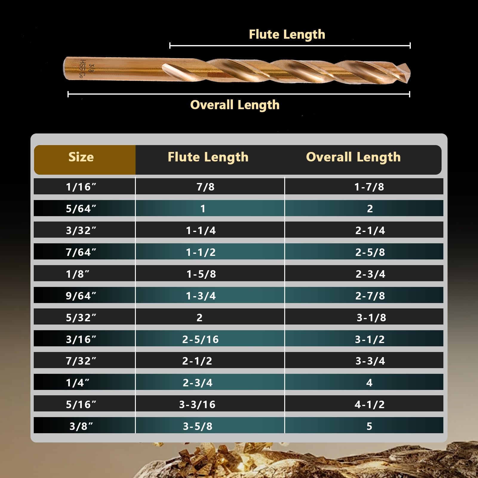 SEDIANAS cobalt drill bit three-eighths-inch, handles tough materials with minimal wandering.
