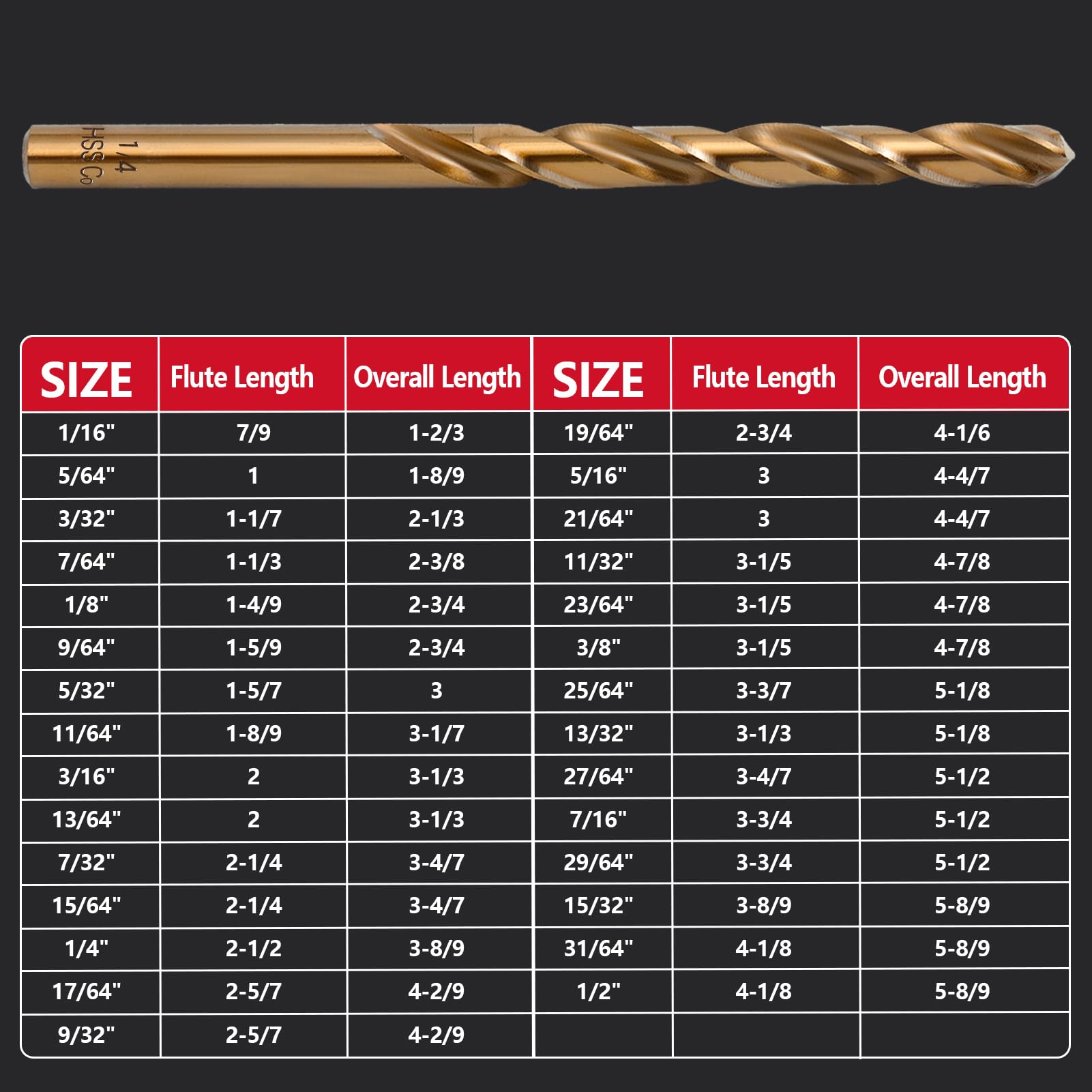 SEDIANAS cobalt bits tested on stainless steel for reliable results.