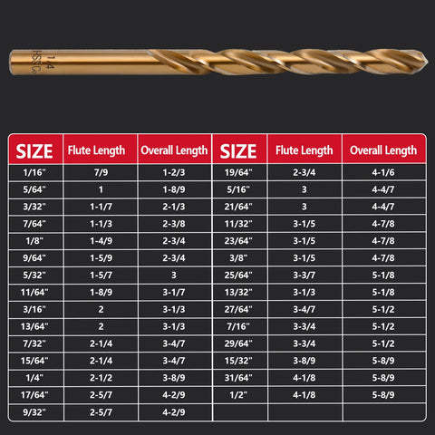 SEDIANAS cobalt bits tested on stainless steel for reliable results.