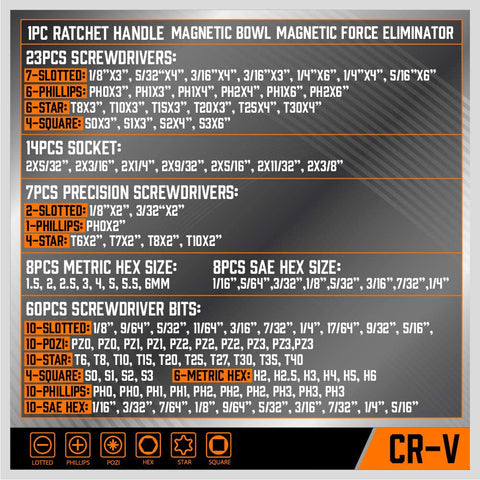 SEDY ratchet handles and sockets for versatile tightening
