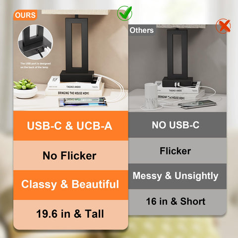 Seealle lamp base with USB-C and USB-A ports for device charging