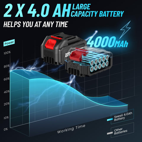Seesii 21V battery pack highlights extended runtime for long projects.