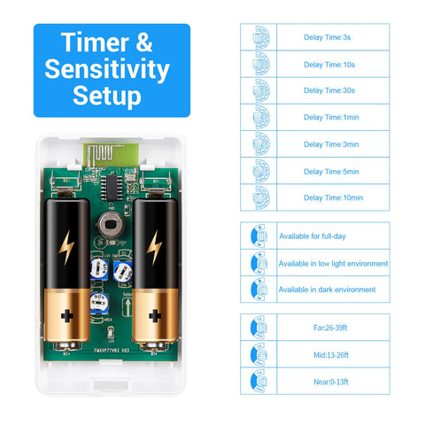 SEHOMY Motion Sensor Switch powers living room lamp automatically.