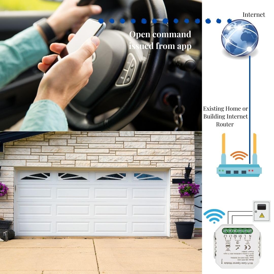 Selindus Alpha geofencing automation shows hands-free entry and exit for daily convenience.