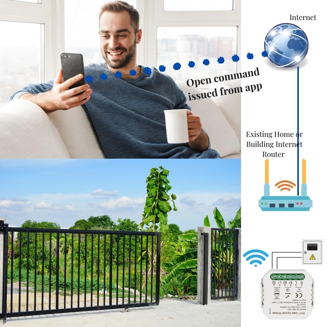Selindus Alpha wifi-remote-control highlights door management from anywhere.