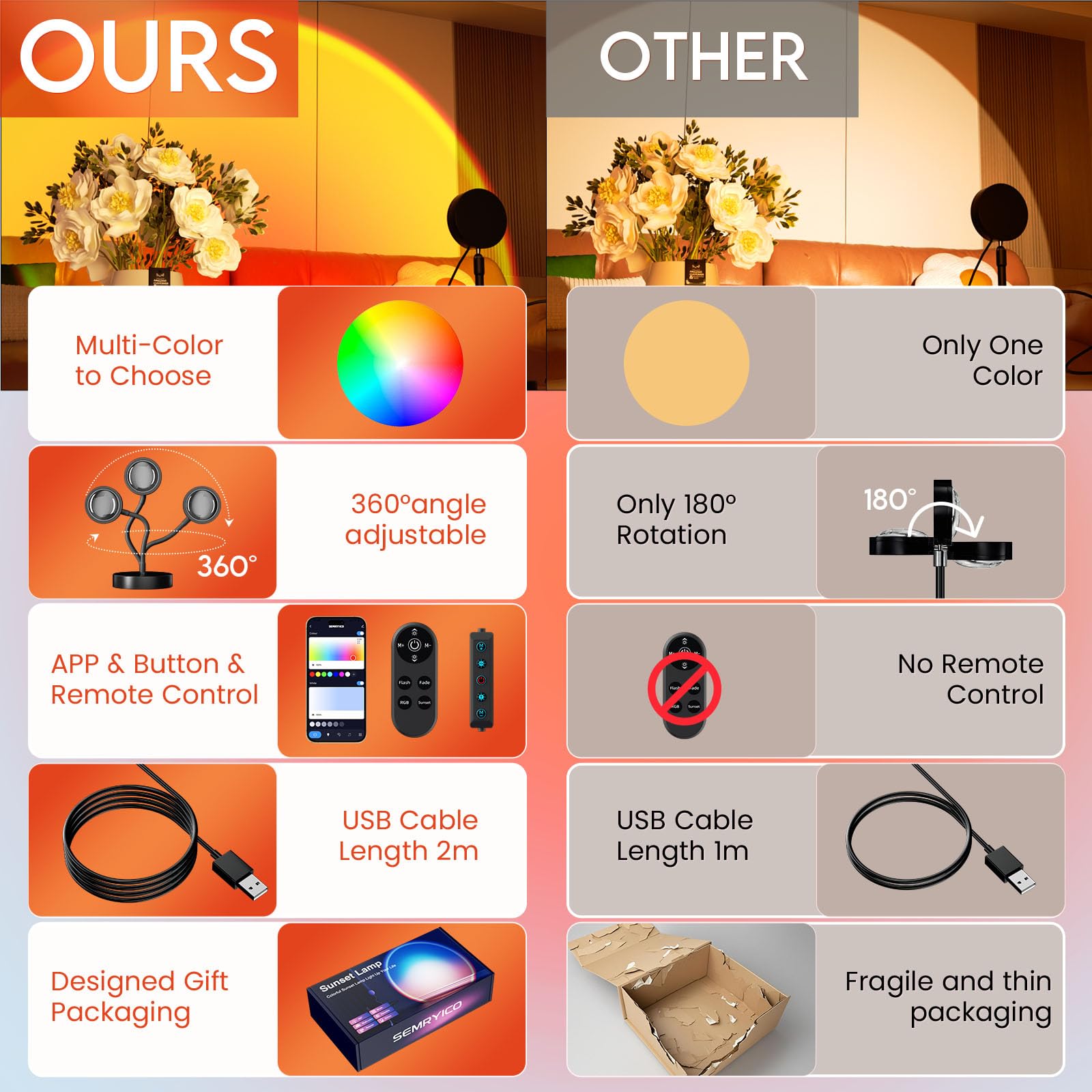 SEMRYICO Sunset Lamp Projector with HD crystal lens for wider light spread