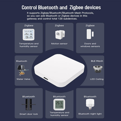 SENCKIT Smart Hub in use with Tuya Smart Life app for remote control.