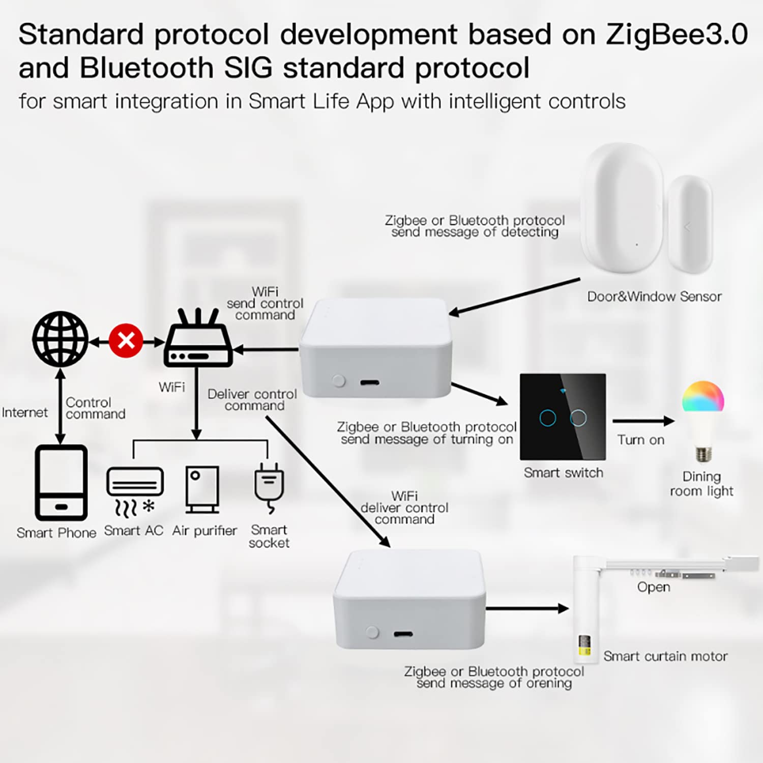SENCKIT Smart Hub package contents outline for quick setup.