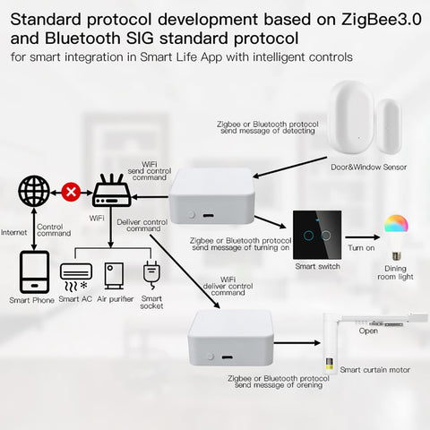 SENCKIT Smart Hub package contents outline for quick setup.
