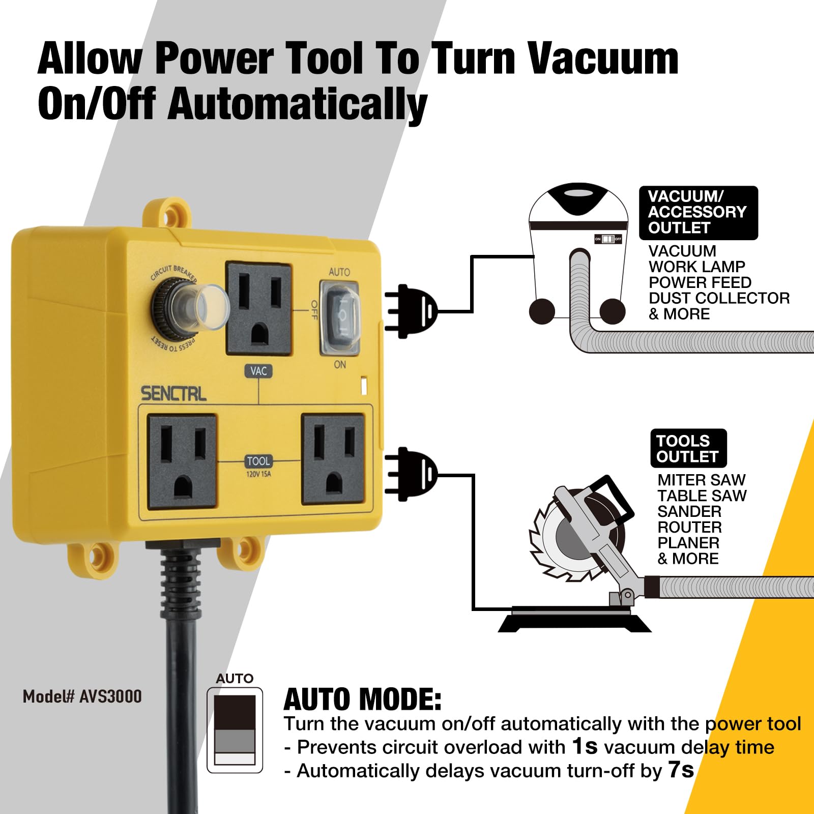 SenCTRL AVS3000 auto mode indicators signal readiness for hands-off operation.