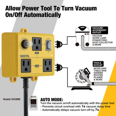 SenCTRL AVS3000 auto mode indicators signal readiness for hands-off operation.