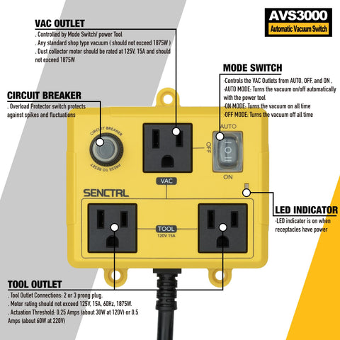SenCTRL AVS3000 two-tool outlets enable simultaneous vacuum and tool use.