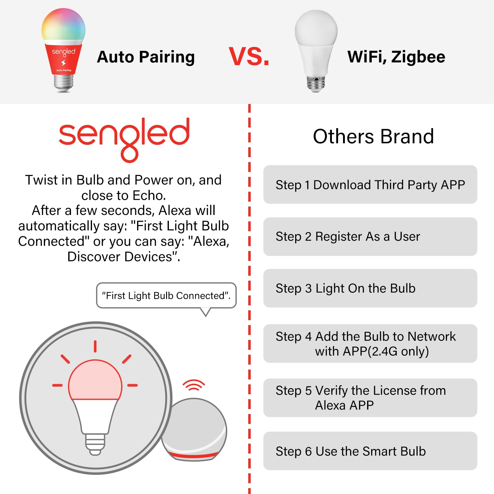 Auto pairing setup with Sengled for quick Alexa installation.