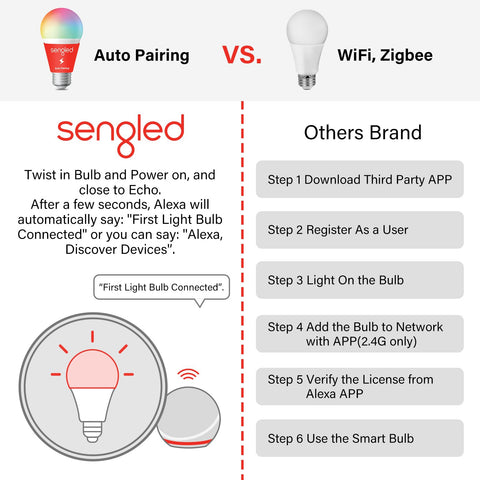 Auto pairing setup with Sengled for quick Alexa installation.
