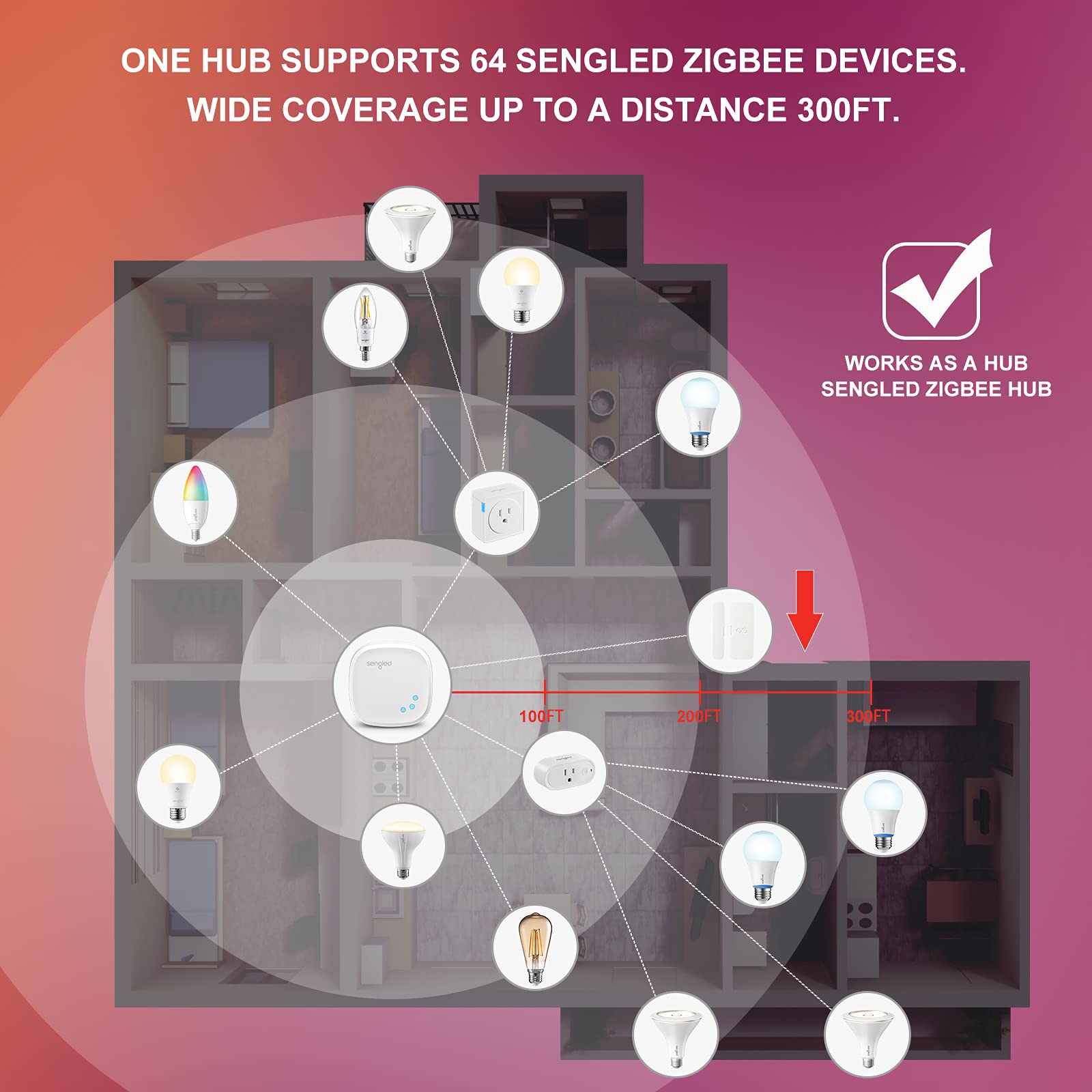 Sengled Zigbee smart candelabra bulbs brightness adjustment demonstration for precise tuning.