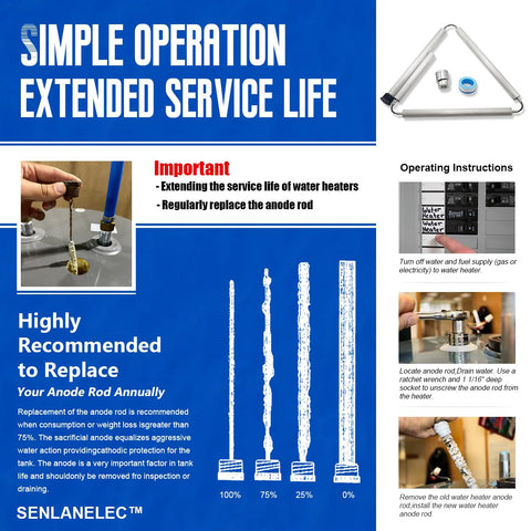 Senlanelec SL003 hex wrench included for easy replacement