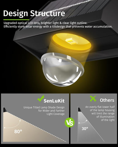 SenLuKit easy-installation solar fence lights mounted with two screws.