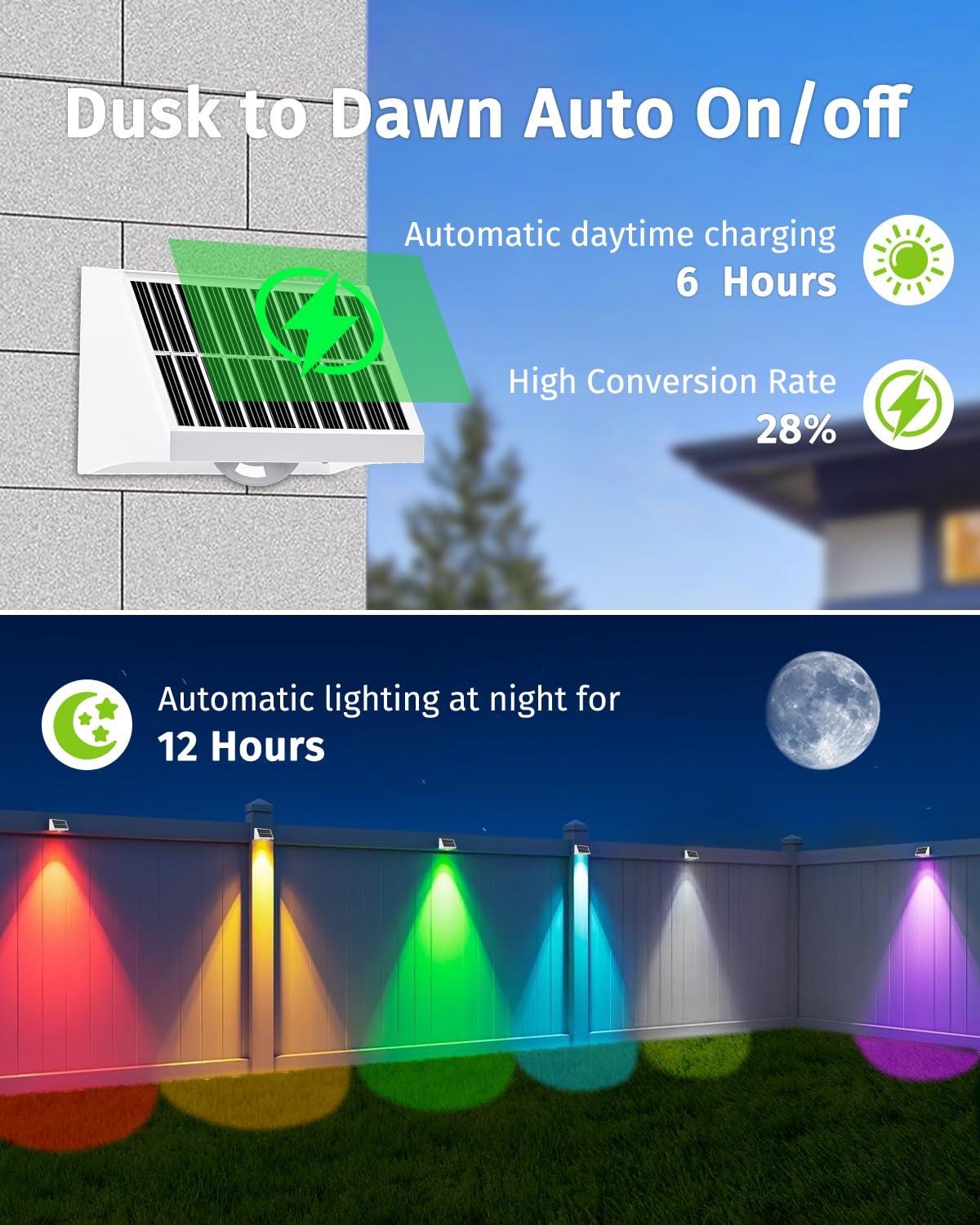 SenLuKit IP65-rated shell resists rain for year-round outdoor use.