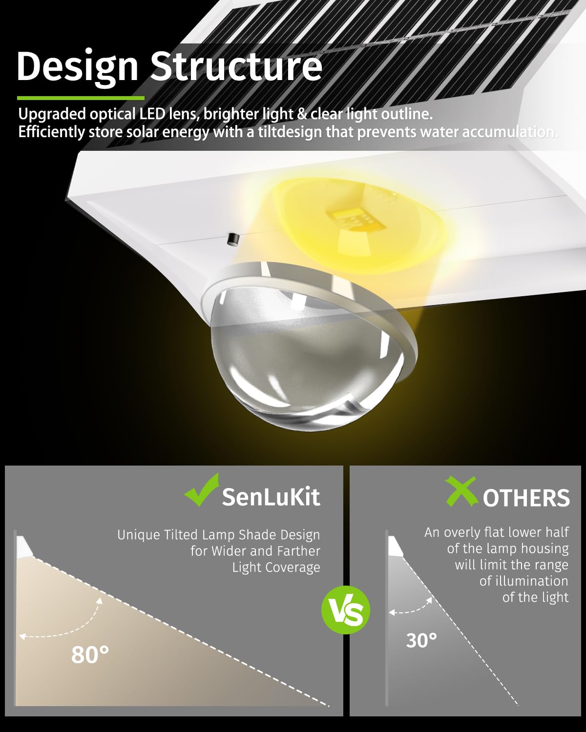 SenLuKit solar panel enables daytime charging and energy efficiency.