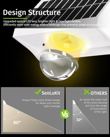 SenLuKit solar panel enables daytime charging and energy efficiency.