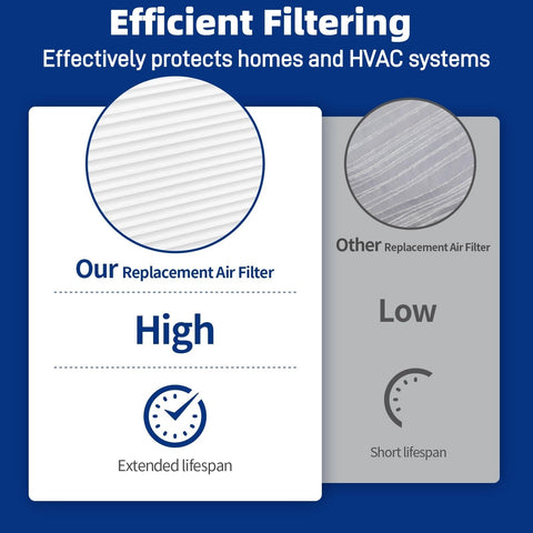 Senowi 401 packaging-two-filters saves time and money.
