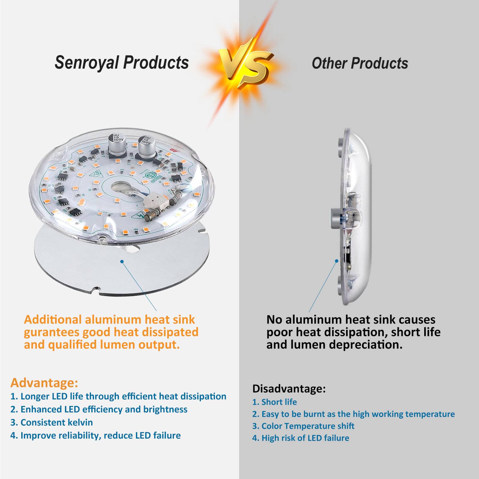 Senroyal ceiling fan light assembly shown in 6000K daylight for living spaces