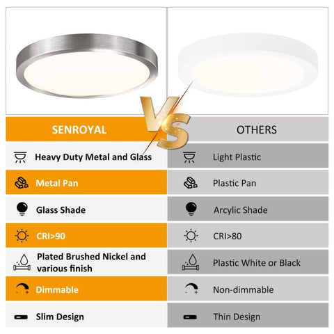 Senroyal LED flush mount close-up showing glass diffuser for crisp illumination.