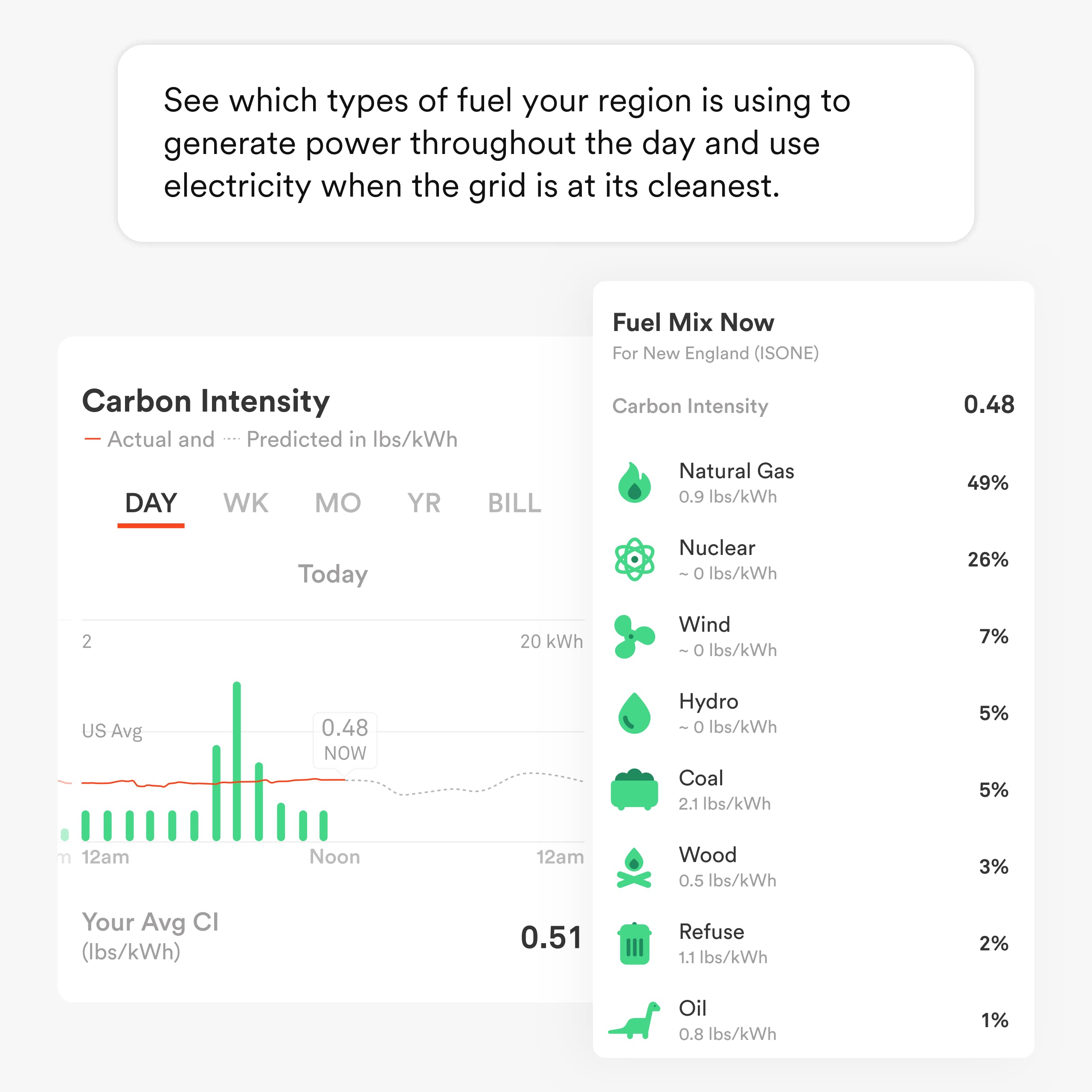 Sense Energy Monitor notifications emphasize critical devices to prevent outages.