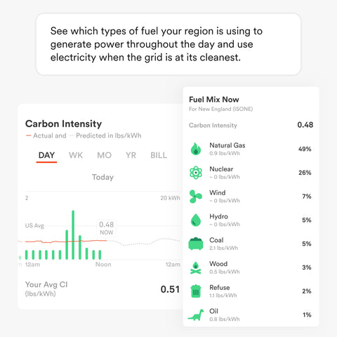 Sense Energy Monitor notifications emphasize critical devices to prevent outages.
