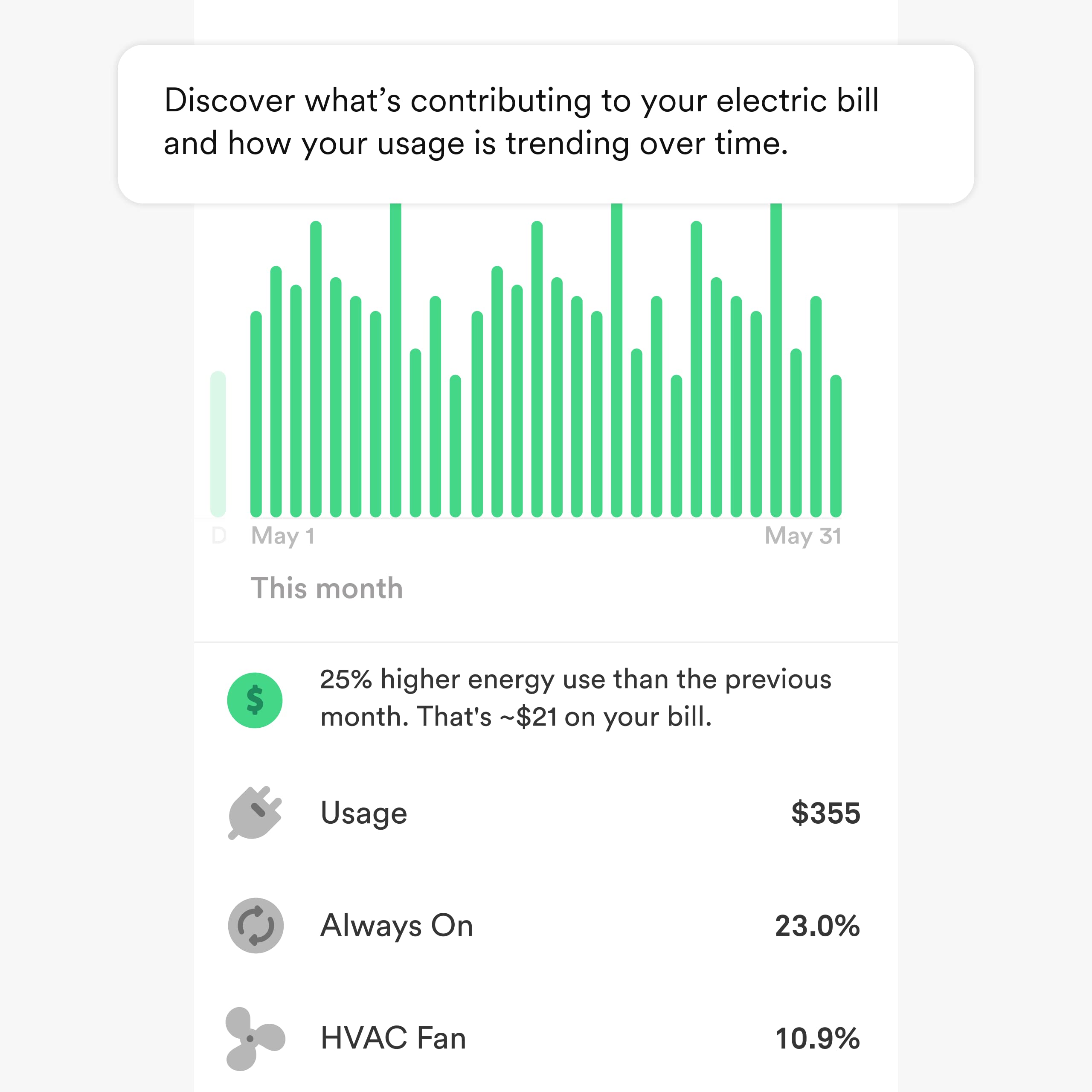 Sense Energy Monitor real-time usage chart highlights when devices draw peak power.