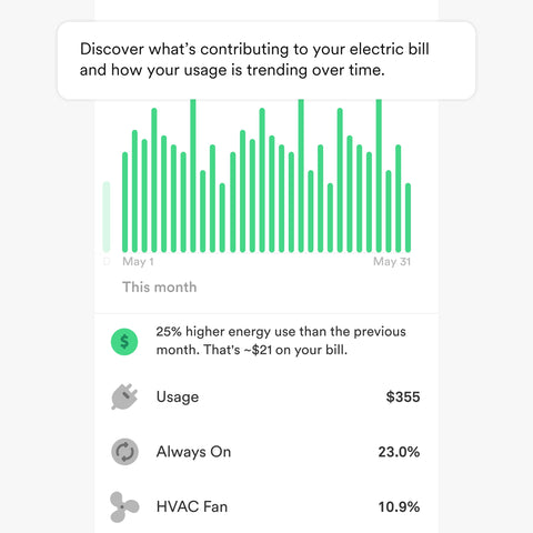 Sense Energy Monitor real-time usage chart highlights when devices draw peak power.
