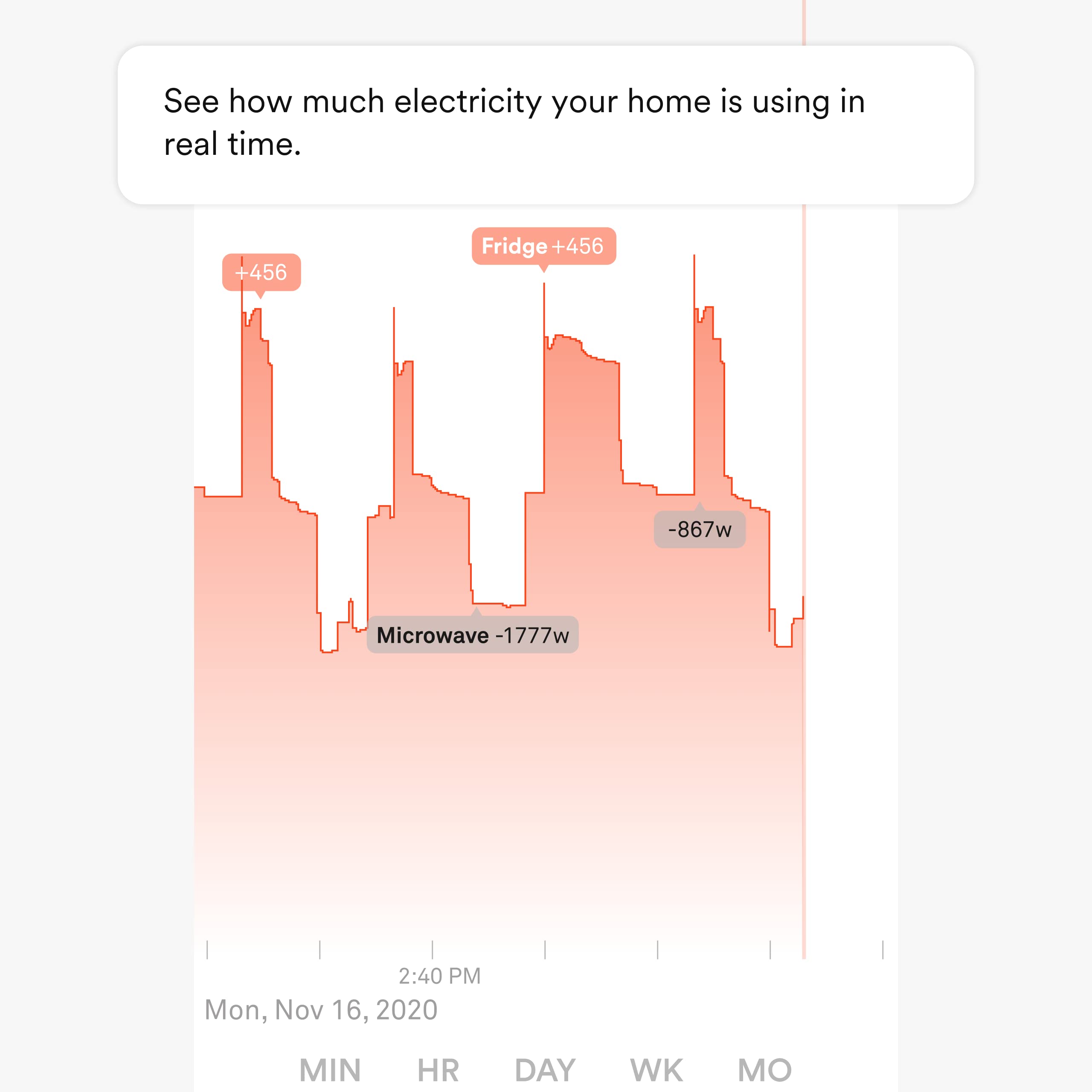Sense Energy Monitor wiring panel setup shows clean installation for safe energy tracking.
