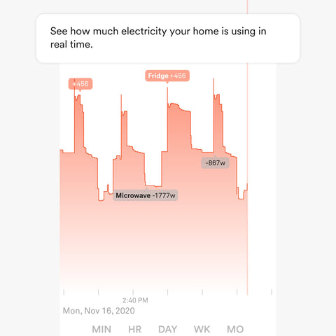 Sense Energy Monitor wiring panel setup shows clean installation for safe energy tracking.