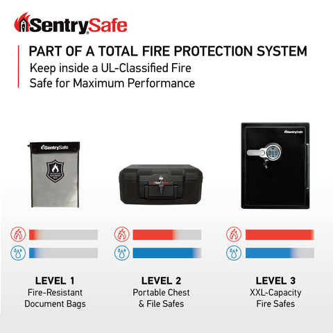 SentrySafe generous interior capacity fits documents and cash securely