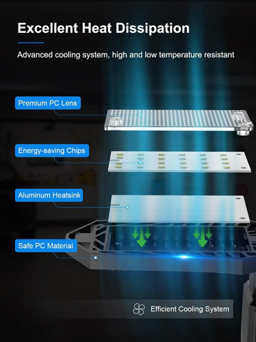 SEOBIOG versatile for garage, warehouse, basement and more