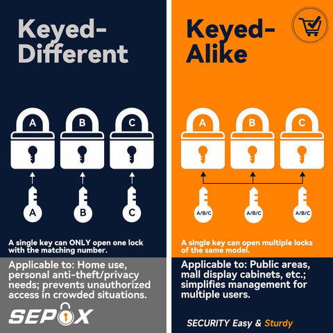 SEPOX security solution for versatile storage and organization