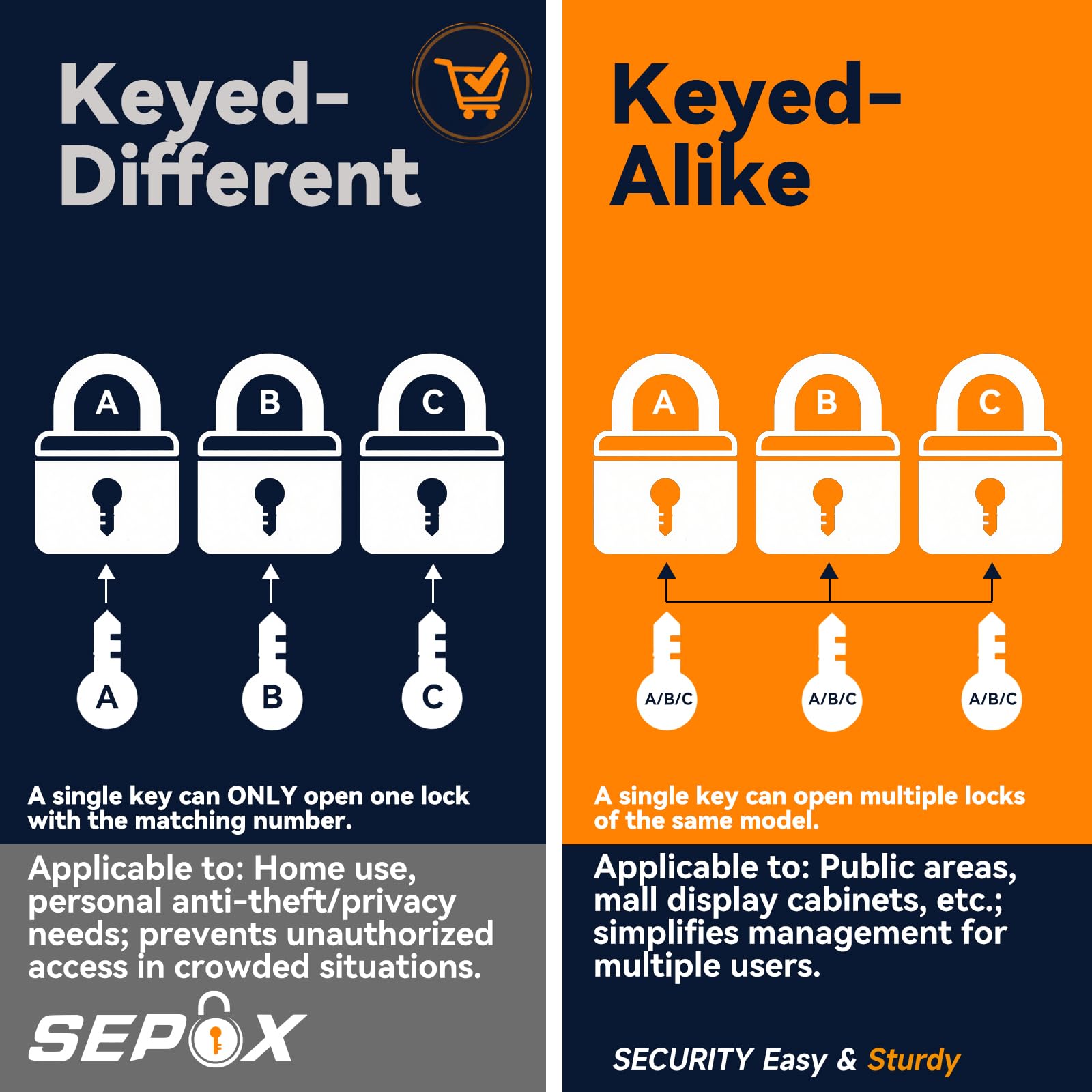 SEPOX padlock suited for marine and fishing setups