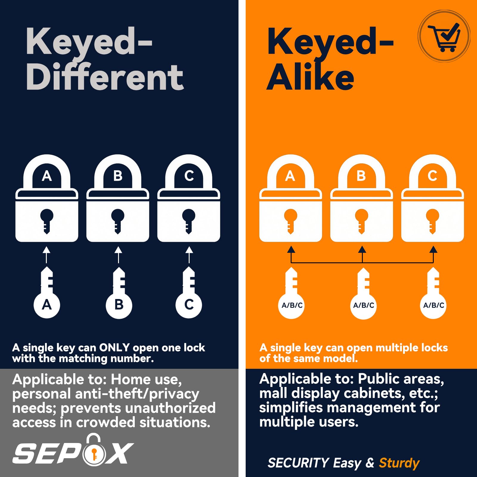 SEPOX Trinity padlocks 3-pack ready for coordinated secure storage.