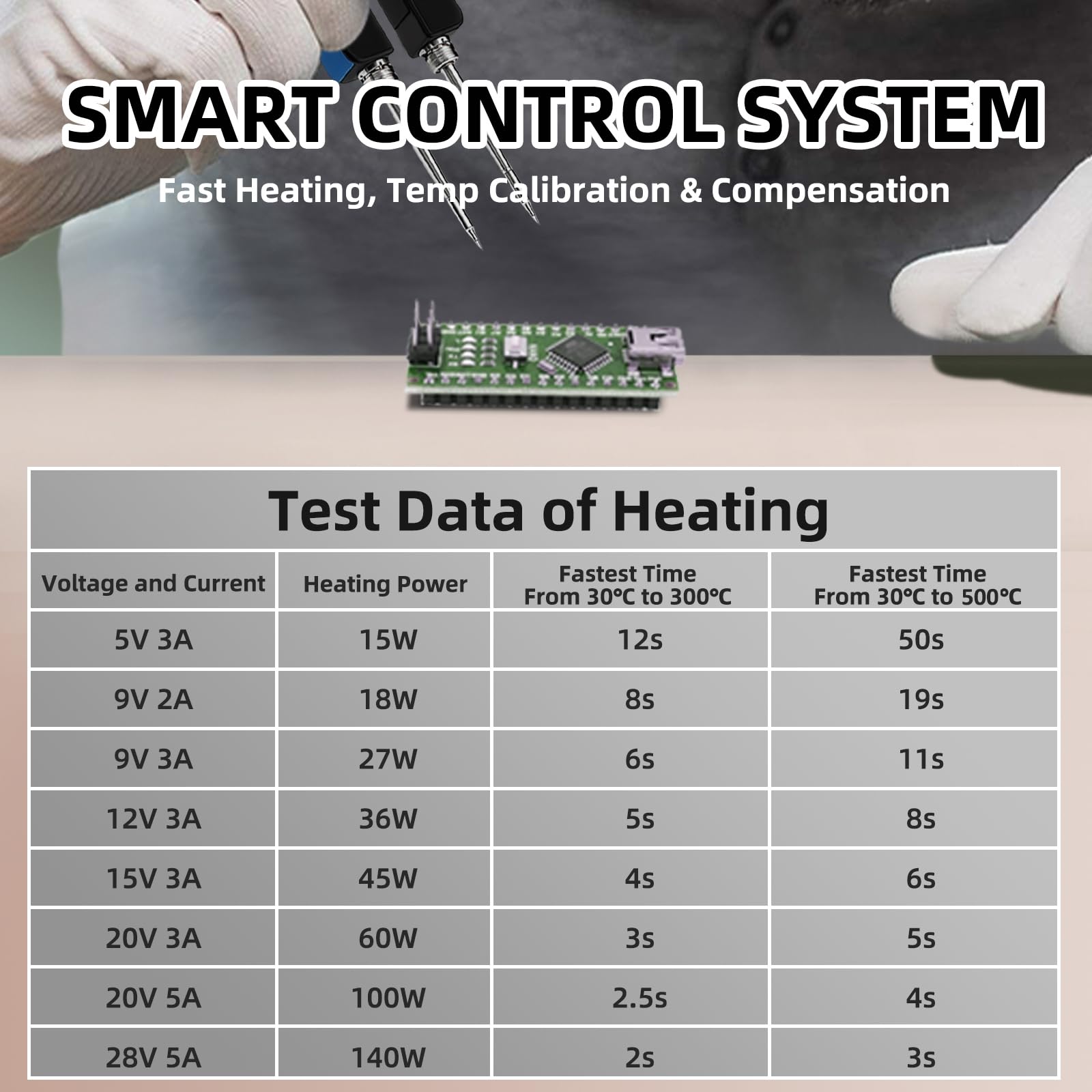 Dual power input accepts Type-C and DC for flexible power options
