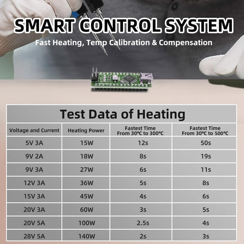 Dual power input accepts Type-C and DC for flexible power options