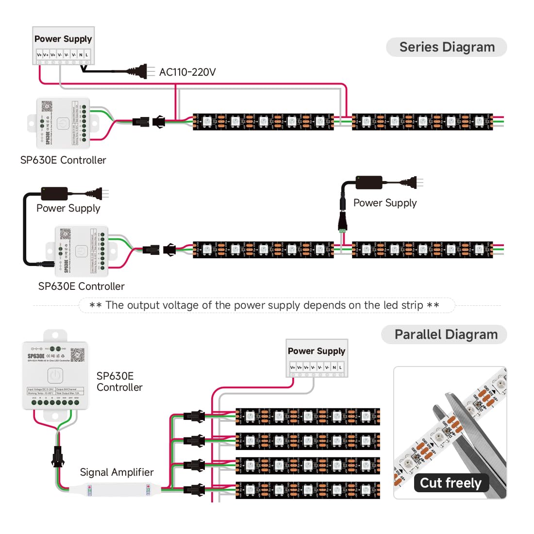 SEZO WS2812B ECO LED strip controller compatibility for creative control