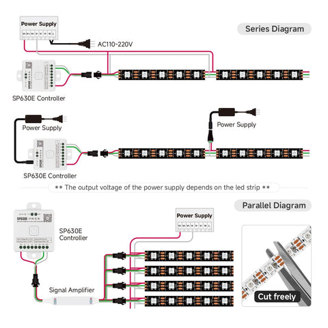 SEZO WS2812B ECO LED strip controller compatibility for creative control