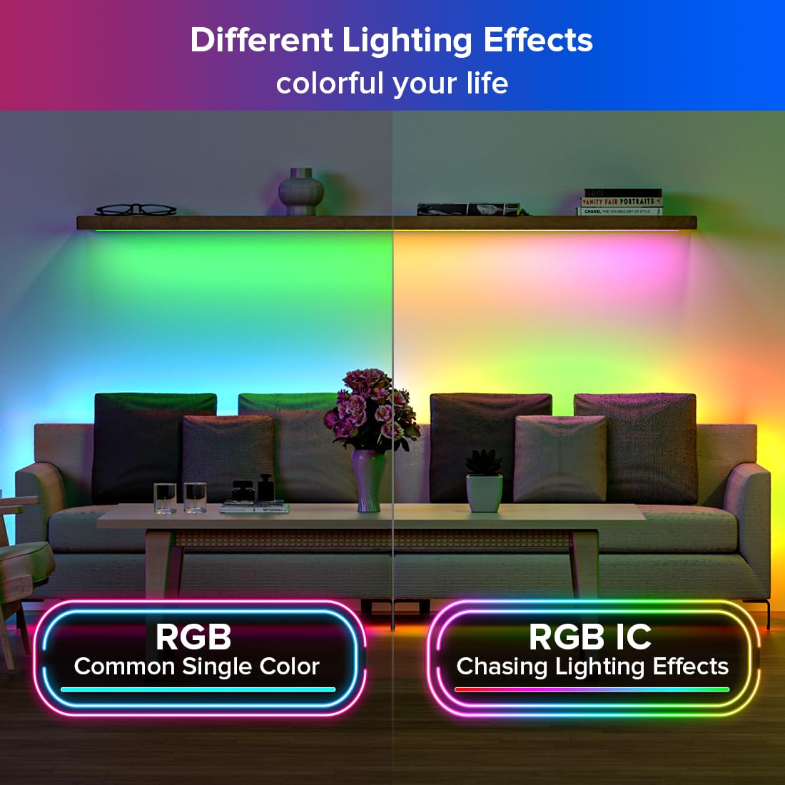 SEZO WS2812B ECO LED strip IP30 not waterproof for dry indoor use