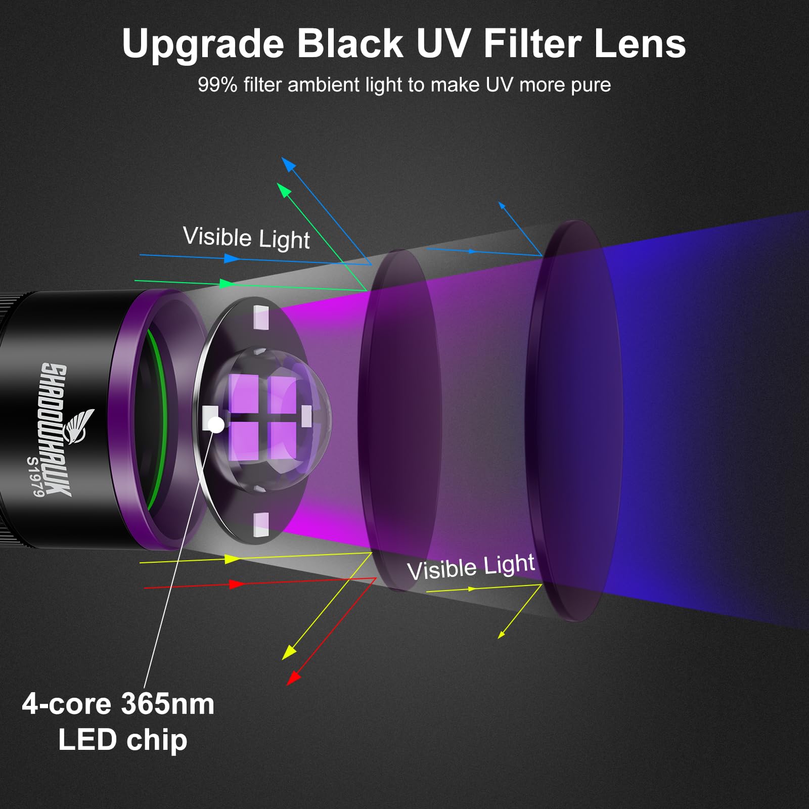 Shadowhawk UV flashlight LCD display shows battery level