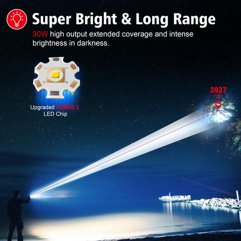 Shadowhawk S1618 adjustable focus enabling spot to flood versatility
