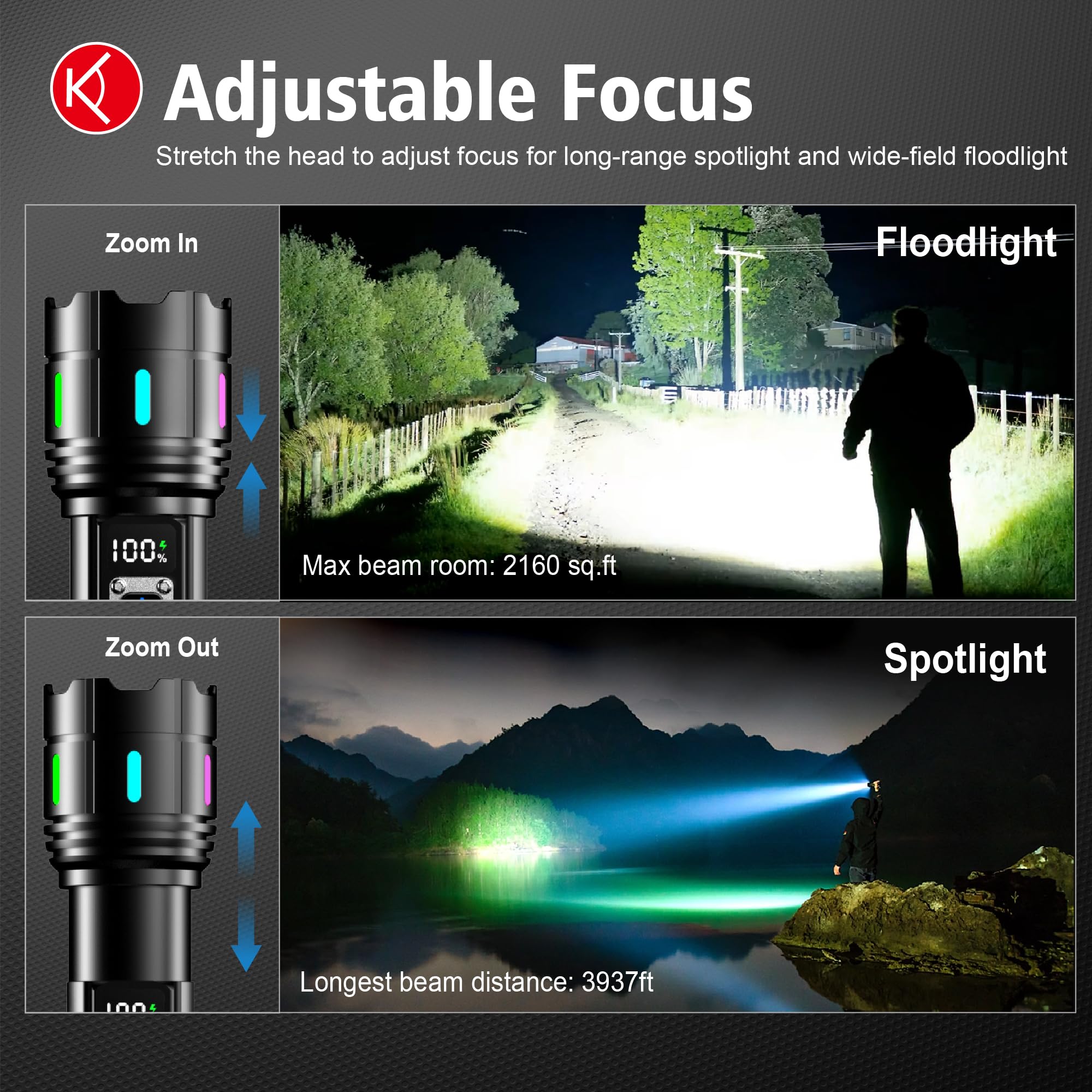 Shadowhawk S1618 LCD display shows power level at a glance