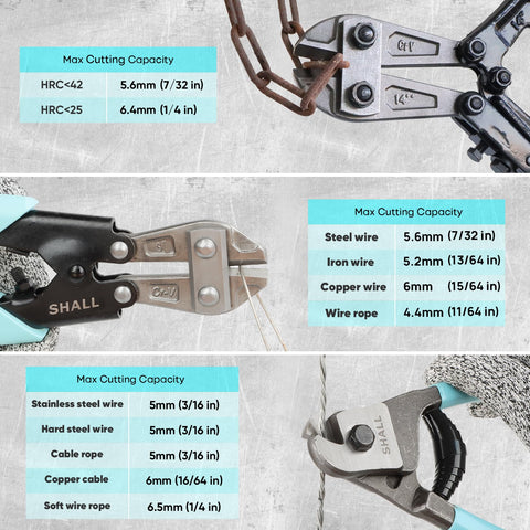 SHALL 8-inch bolt cutter compact design and grip for precise cuts.