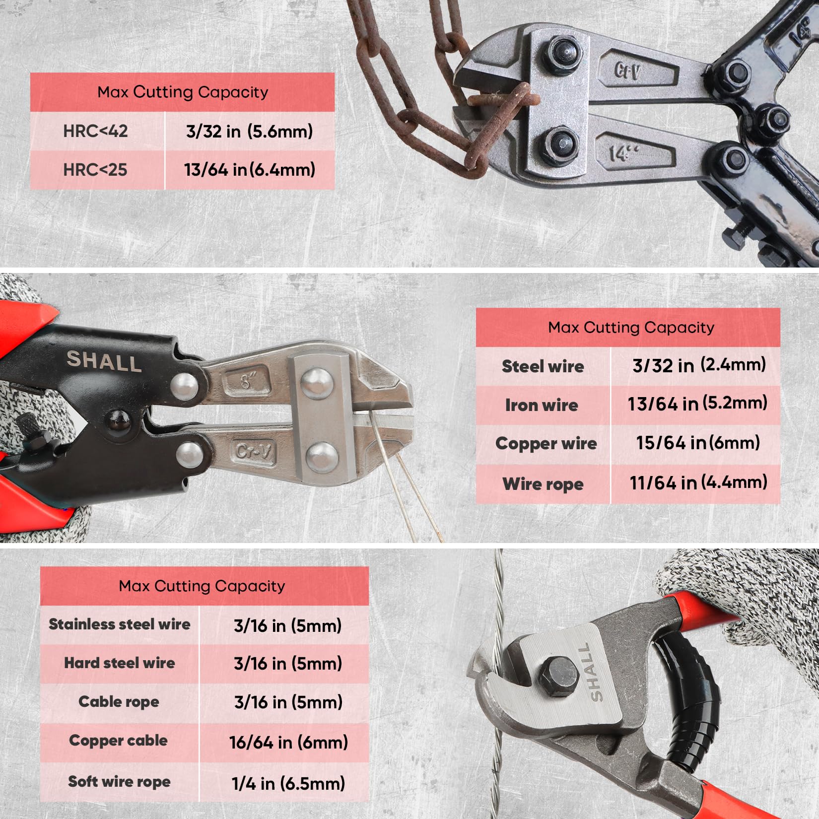 SHALL 8-inch wire cutter open jaw demonstrates compact control